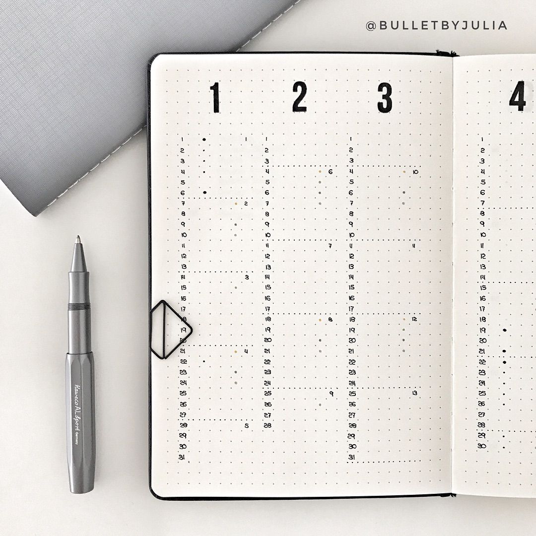 More Minimalist Bullet Journal Accounts To Inspire You — Rediscover Analog #futuretravel