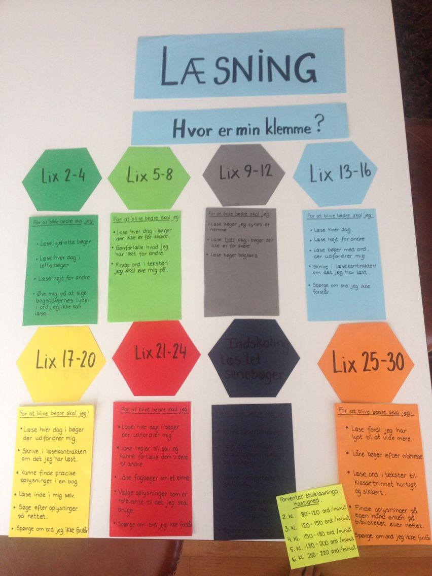 Eleverne Saetter En Lille Klemme Med Deres Navn I Samrad Med Laereren Ud For Det Udviklings Niveau Der Passer Til Dem Beskr Laering Undervisning Skole Billeder
