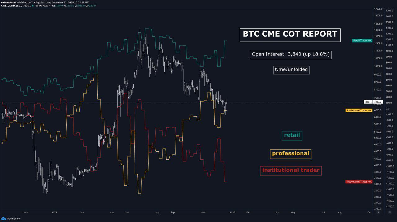 fxcm trade bitcoin