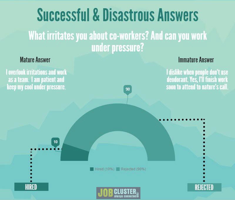 human resource manager interview questions and answers