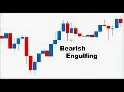 Understanding the pin bar candlestick pattern forex mentor online