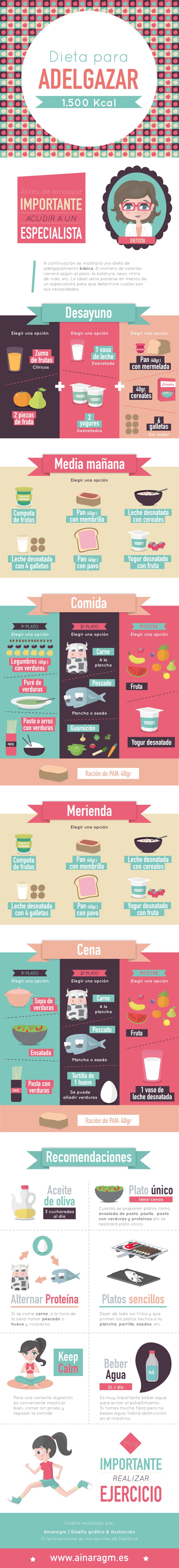 dietas adelgazar rapido pinterest dietas adelgazar rapido pinterest