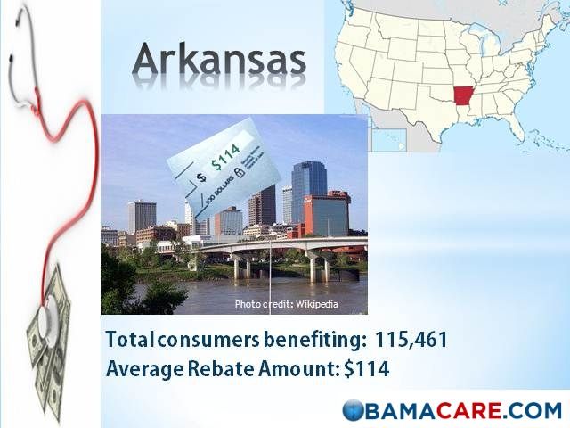 Affordable Care Act Rebate Amounts For Indiana Health Medical