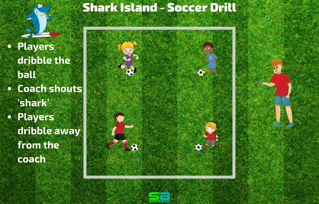 Shark Island Soccer Drill ○ Soccer for 3 & 4-year-olds: Fun Games Basketball Drills For Kids, Soccer Practice Drills, Soccer Drills For Kids, Soccer Training Drills, Play Soccer, Soccer Time, Football Drills, Soccer Club, Soccer Lessons