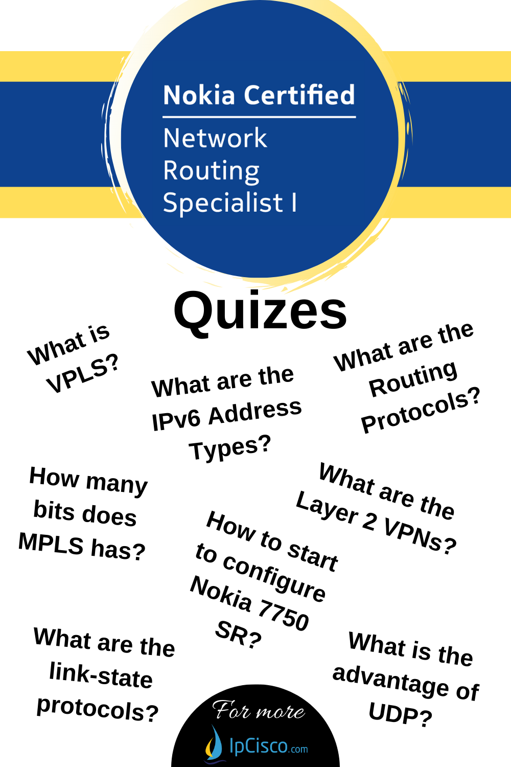 Network Protocol Cheat Sheets