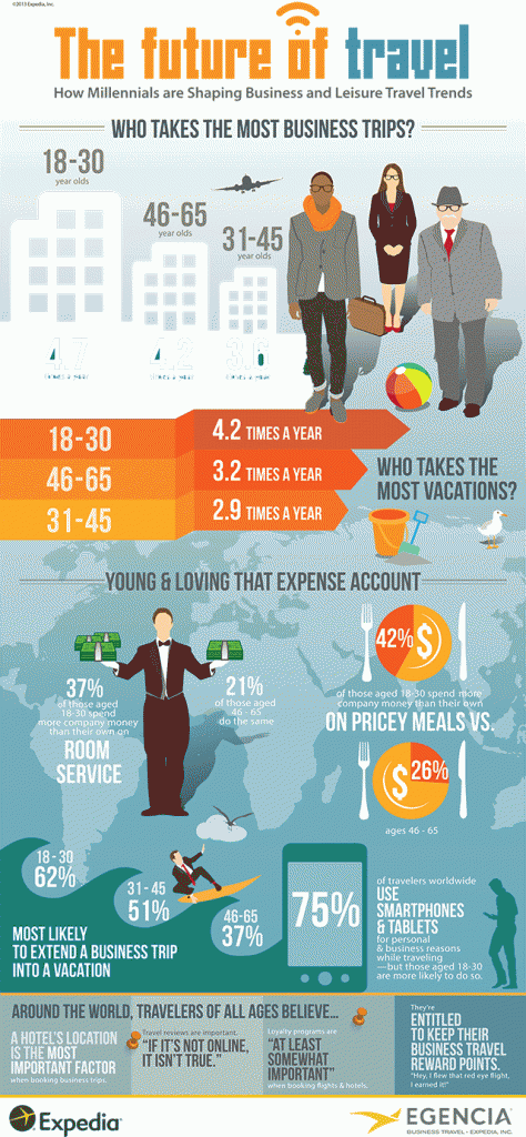 check out these 5 cool infographics for tour operators beginning