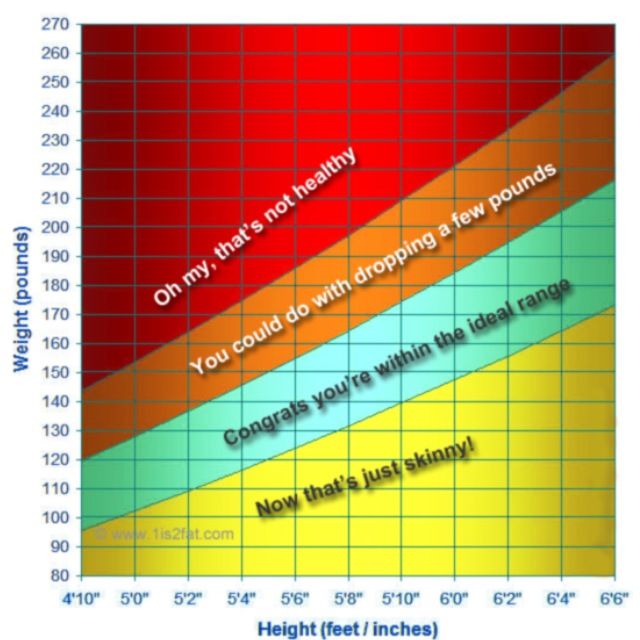 health calculator height weight health calculator height weight