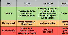 Tabla de frutas indice glucemico