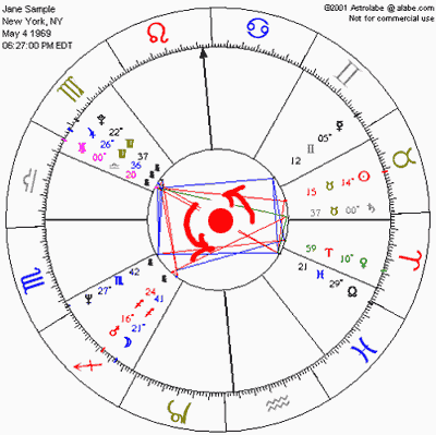 laurence hillman read a birth chart astrology pinterest how to read birth charts