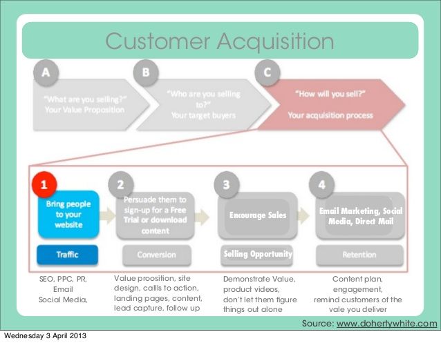 digital customer acquisition strategy - Google Search Digital - acquisition strategy digital customer acquisition strategy - Google Search Digital - acquisition strategy