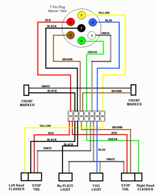 External Lighting Wiring Diagram As Used On Most Trailers Caravans Trailer Light Car Trailer Wiring Diagram Light, Dump Trailer Wiring Diagram