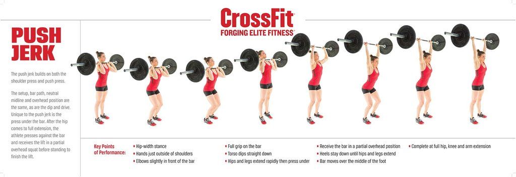 The Push Jerk Builds On Both The Shoulder Press And Push Press the-push-jerk-builds-on-both-the-shoulder-press-and-push-press