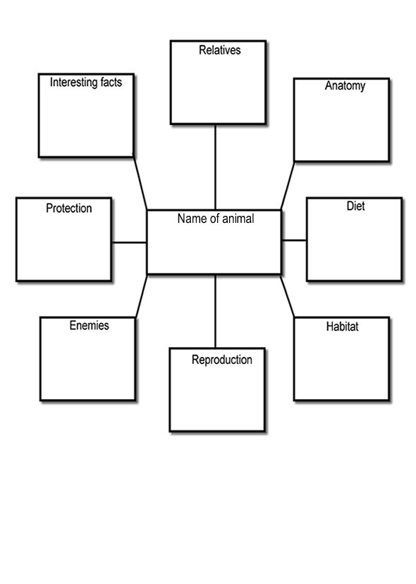 google image result for http www biologycorner com what are some good compare and contrast essay topics