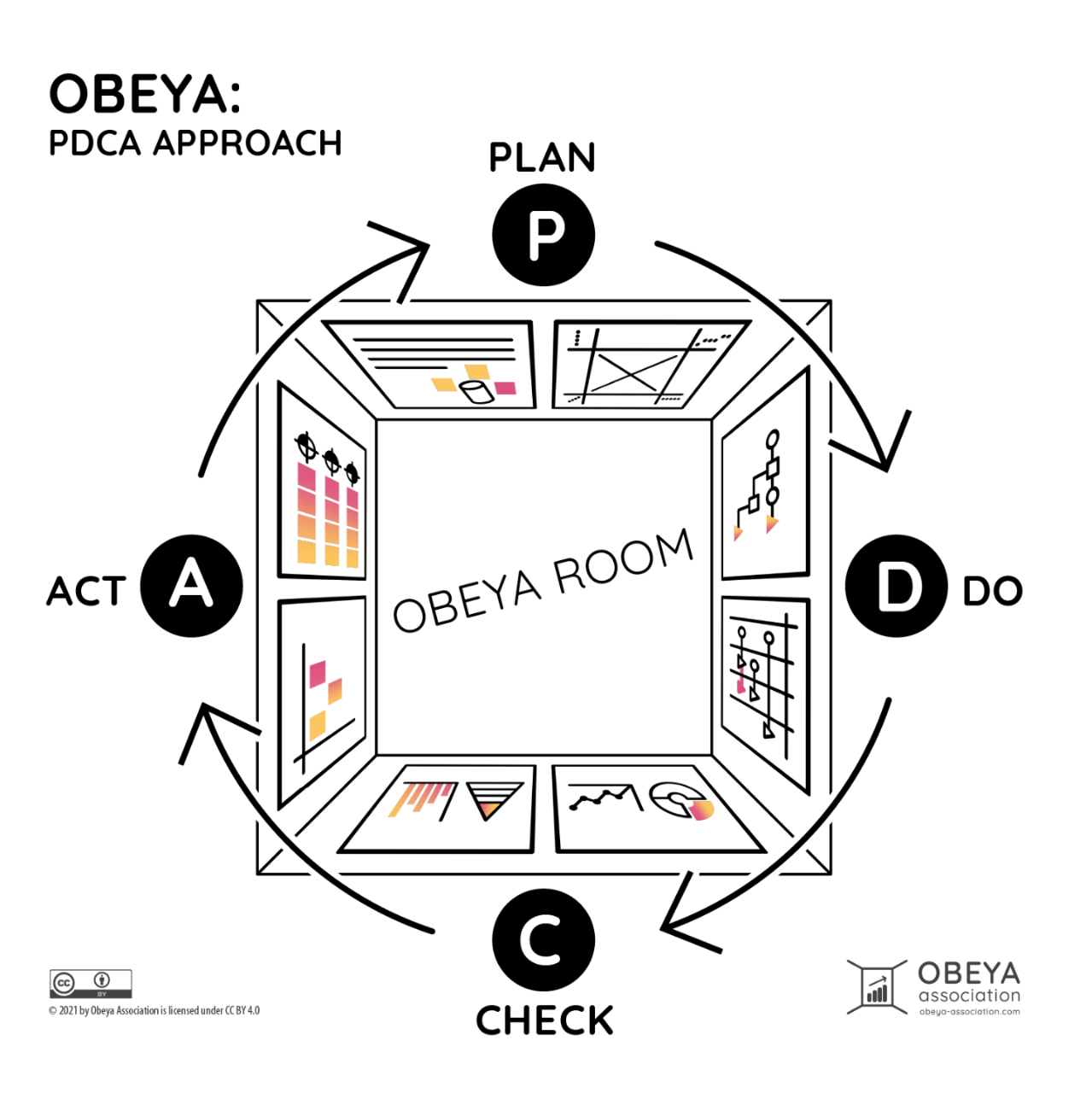 Obeya PDCA 2024 obeya-pdca-2024