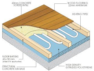 Pharmacy Update Site Progress And Details Cavity Wall Passive House Concrete Slab Foundation