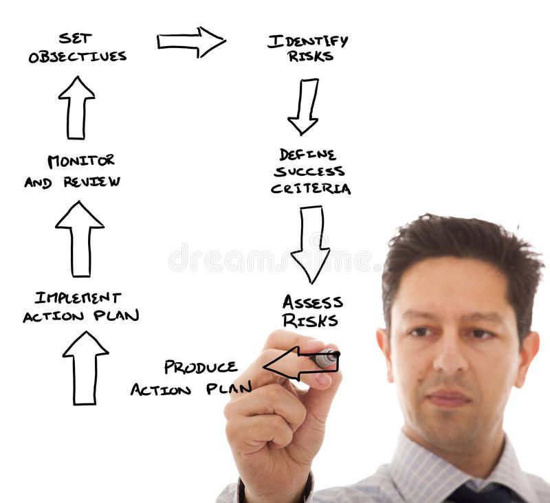 Business plan writers in birmingham al