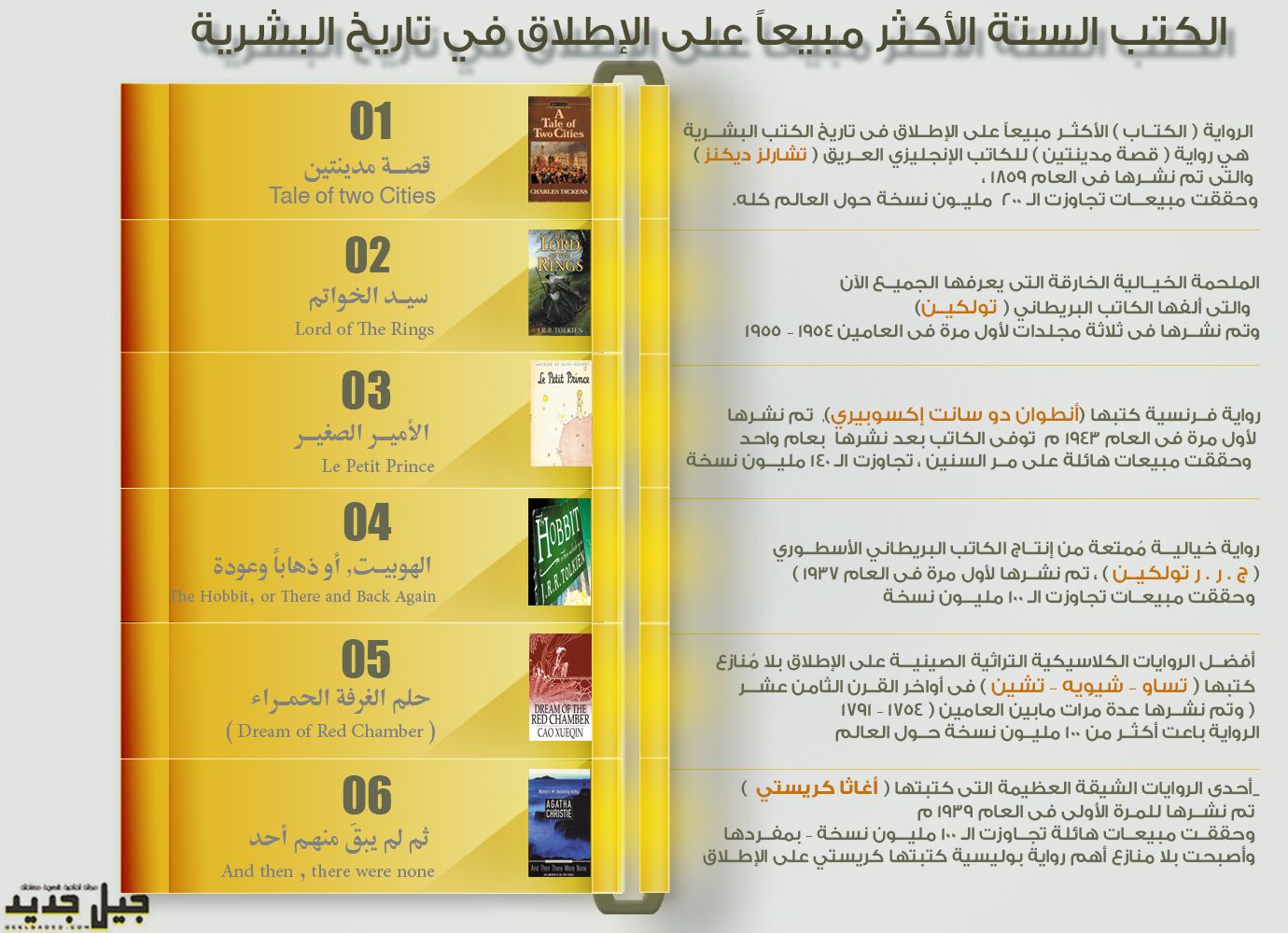 الكتب الستة الأكثر مبيعا في العالم Tales City