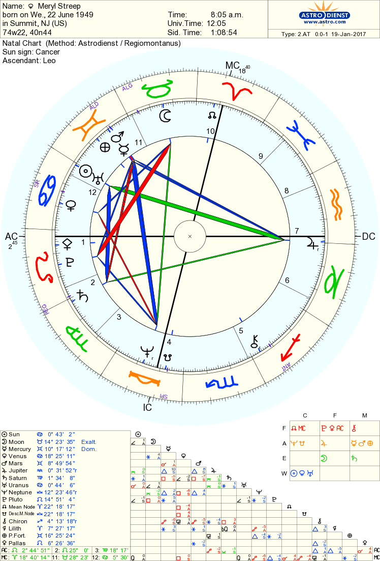 pin by kevin estes on astrological liberals gemini justin bieber natal chart