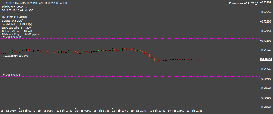 trading roboter test tron mit hebel 1:50 jetzt bei iq option handeln