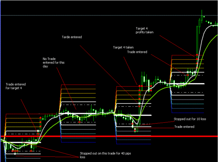 Best forex instruments