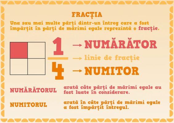 Fracții. Un set de planșe didactice pentru clasele II-IV