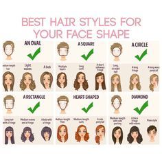 What Face Shape Are You? What Face Shape Are You?