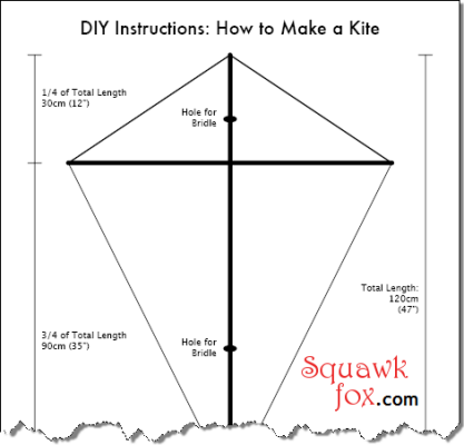 2 properties of a kite geometry 2 properties of a kite geometry