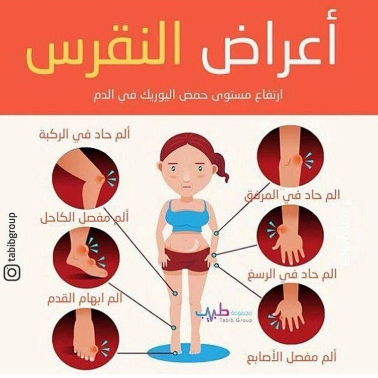Pin By Rehab Elmorsy On صحة Health Advice Health Info Health Fitness Nutrition