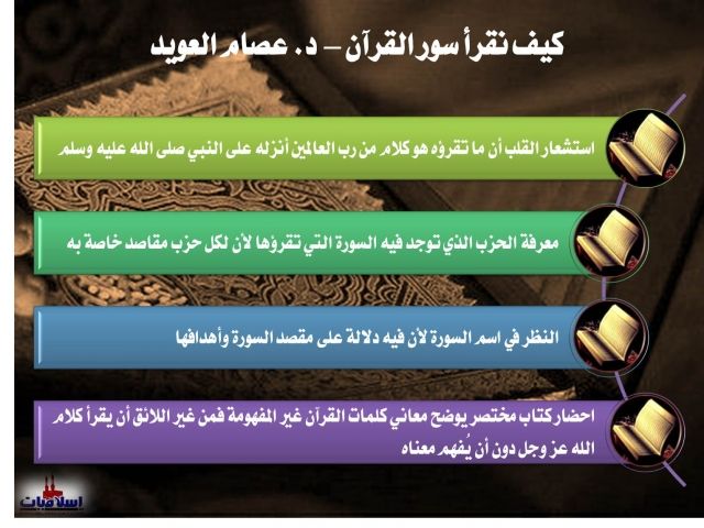 Pin By Desert Rose On القران الكريم Noble Quran Lockscreen Quran