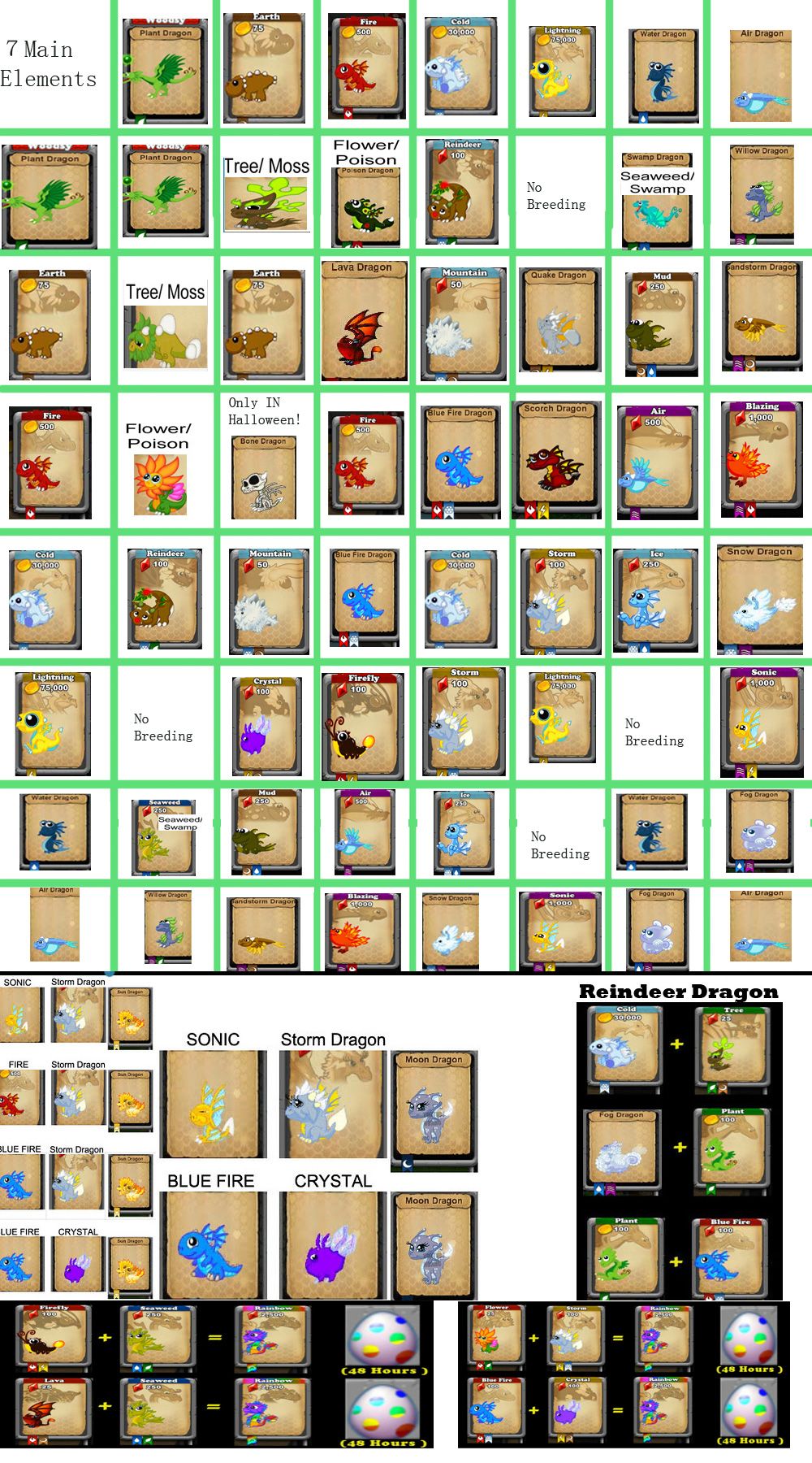 dragonvale it s all about some really cool dragons rainbow dragon dragonvale success chart