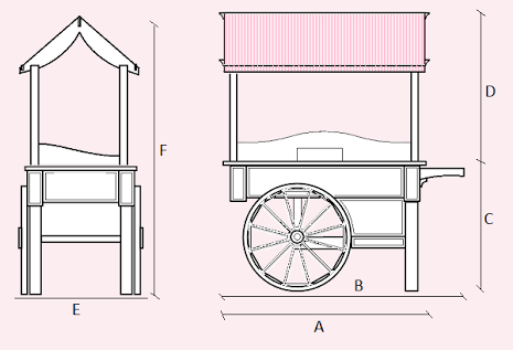How To Make A Collapsible Candy Cart Recherche Google Sweet How To Make A Collapsible Candy Cart Recherche Google