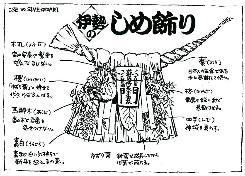 楽天市場 神棚の里 公式 正月 しめ飾り 伊勢のしめ飾り 蘇民将来子孫家門 手作り 伊勢 玄関 木札 送料無料 しめかざり 蘇民将来 神棚の里 しめ飾り 木札 神棚 楽天市場 神棚の里 公式 正月 しめ飾り 伊勢のしめ飾り 蘇民将来子孫家門 手作り 伊勢 玄関 木札 送料無料 しめかざり 蘇民将来 神棚の里 しめ飾り 木札 神棚