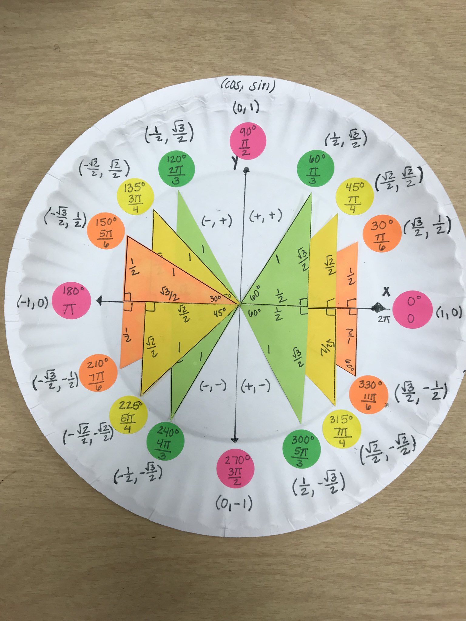 Sarah Donaldson On Twitter Math Classroom Decorations Math Projects Math School