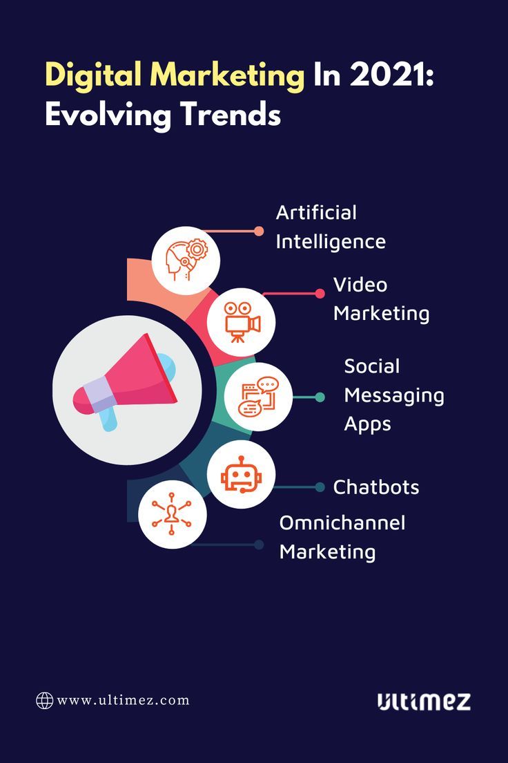 10 Best Marketing Trends for 2023 and 2024