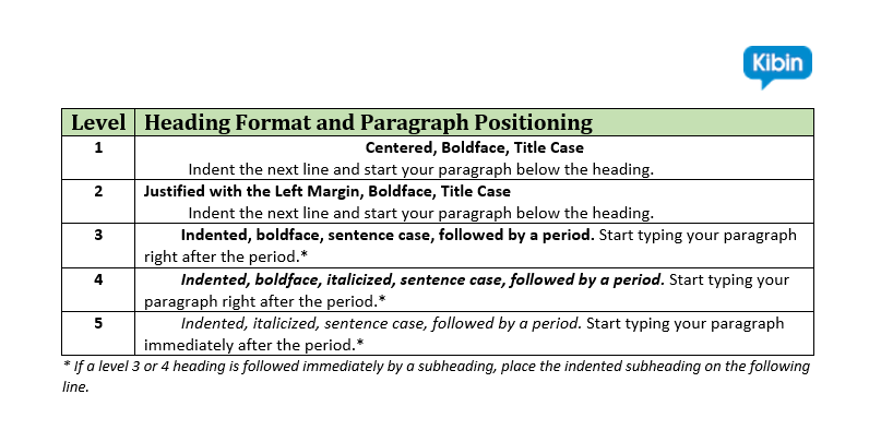 Apa paper on anxiety