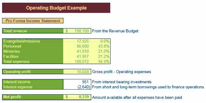 operating expenses include operating expenses include