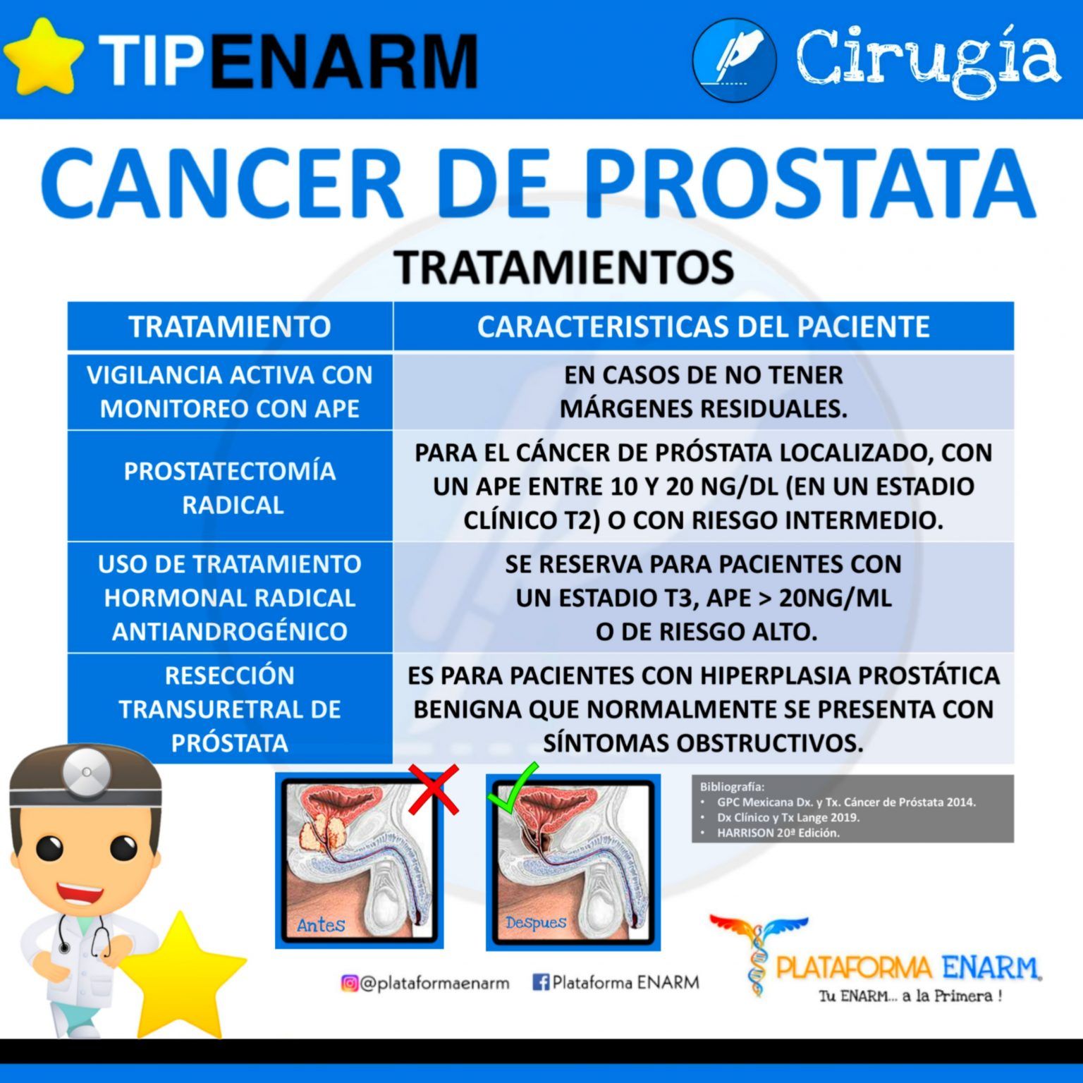 cáncer de próstata gpc)