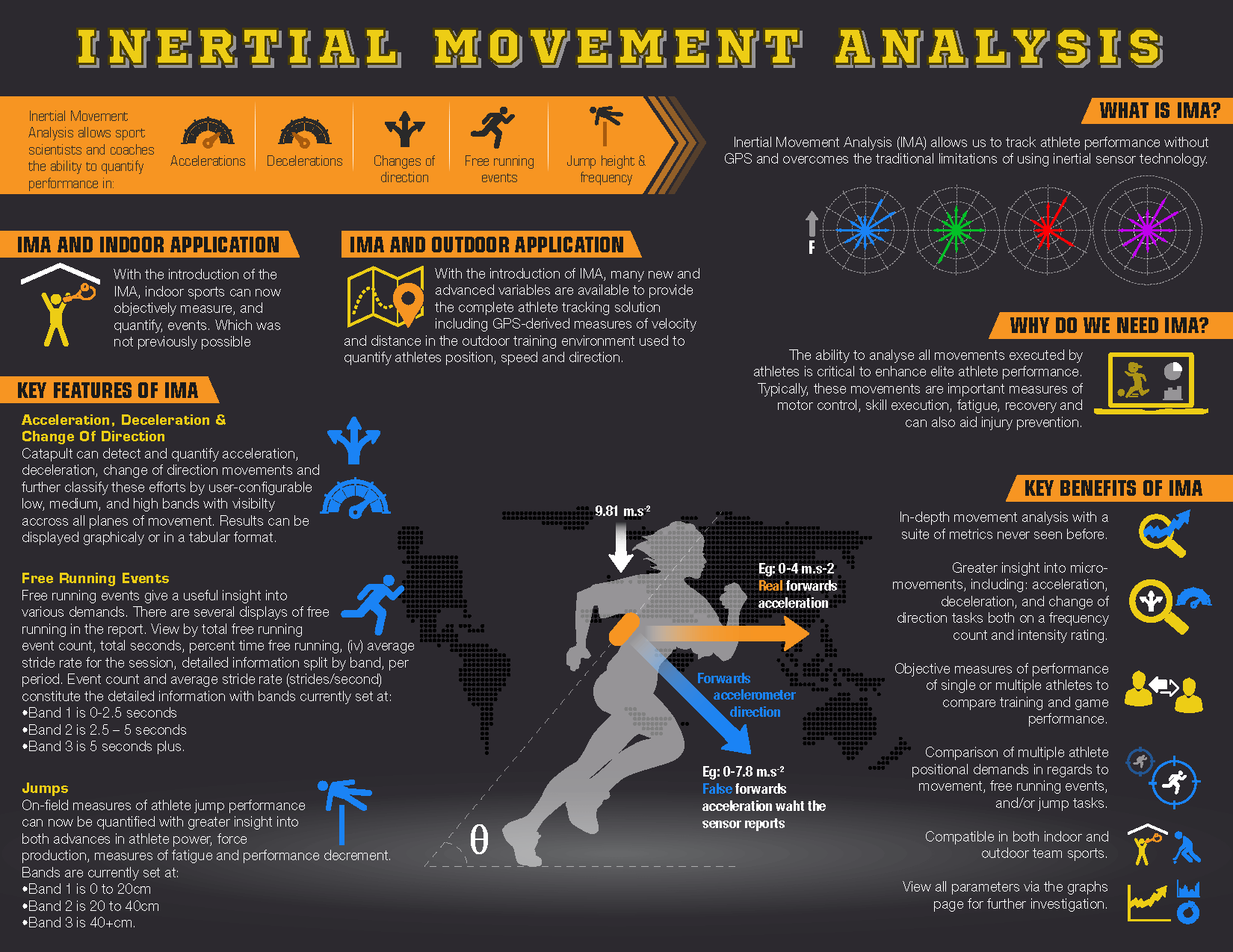 Fuel Fitness Kalispell Mt Manager INERTIAL MOVEMENT ANALYSIS Science infographics