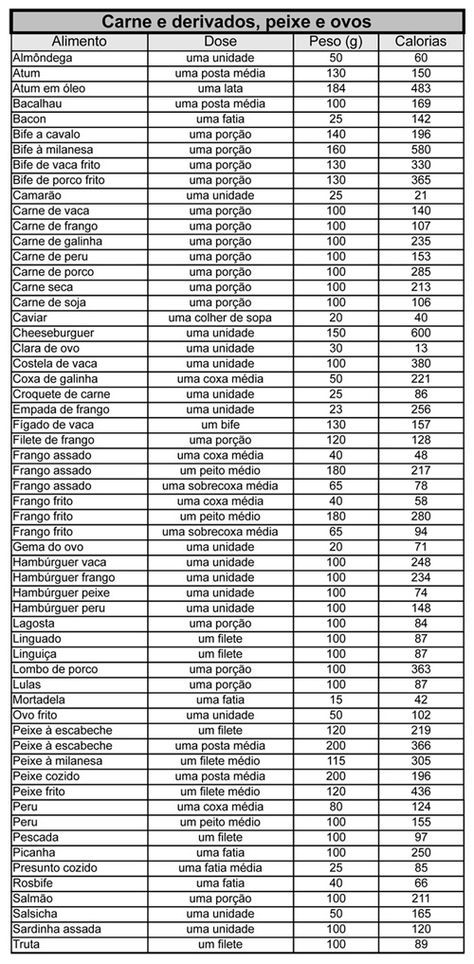 guia de calorias de alimentos