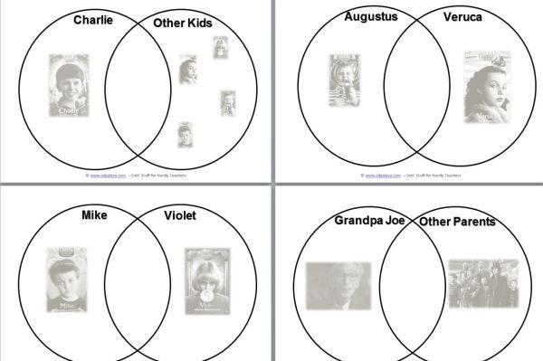 Charlie and the Chocolate Factory Venn Diagrams — Edgalaxy - Teaching
