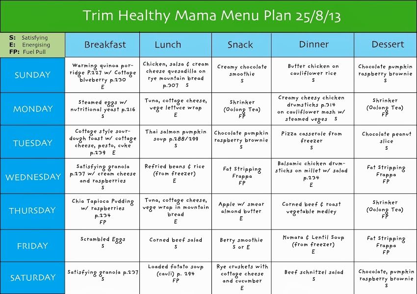 Craving Fresh: Weekly menu plan # 10 - A Trim Healthy Mama approach ...