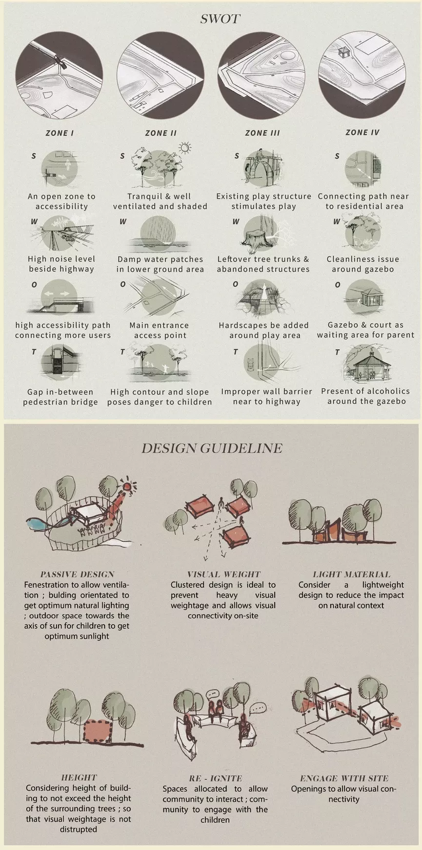 [ PJS 7/12 PARK ] - Project 2 - 'Genius Loci’ - Site Analysis & Design Consideration