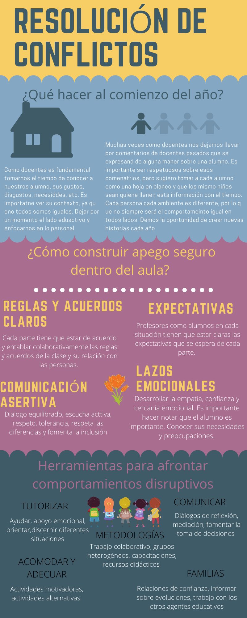 Crc2020 Resolución De Conflictos Resolución De Conflictos Cursillo Docentes