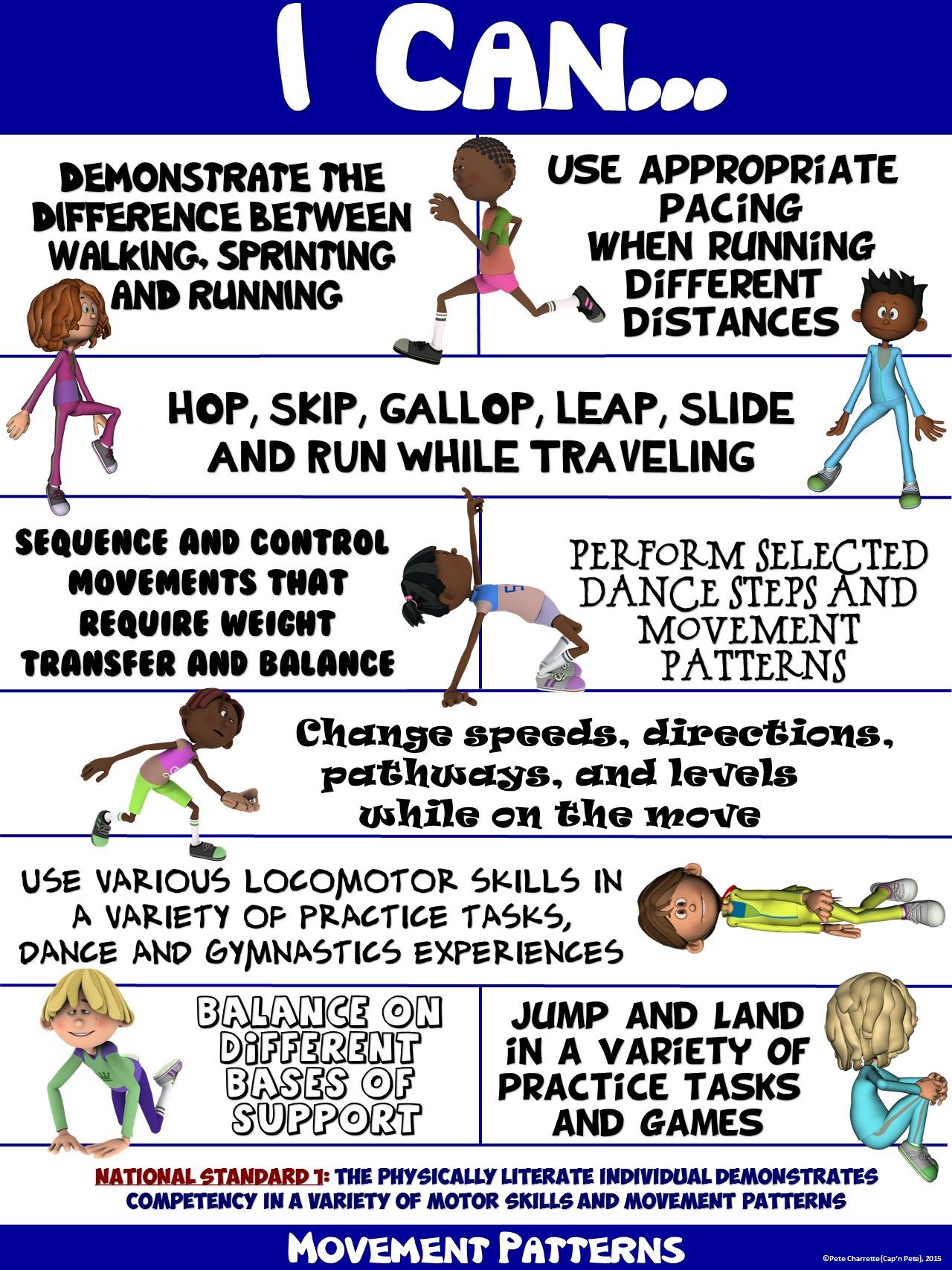 Pe Poster I Can Statements Standard 1b Competency In Movement