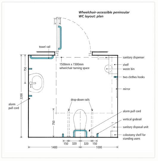 Building Regulations Disable Toilets Building Regulations Disable Toilets