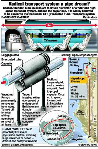 futuristisches google tel aviv hyperloop google search futuristic design designs ideas pinterest futuristisches google tel aviv hyperloop google search futuristic design designs ideas pinterest