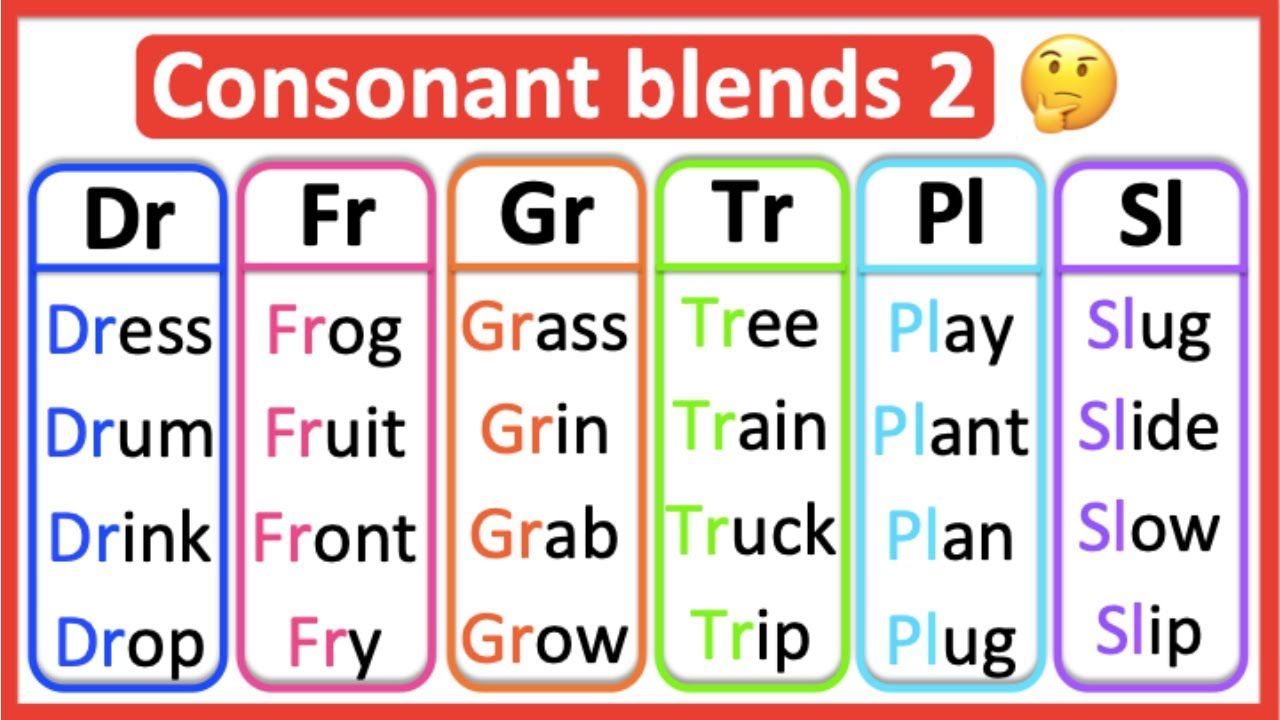 Consonant blends 2 🤔 Phonics lesson Learn with examples English Consonant blends 2 🤔 Phonics lesson Learn with examples English