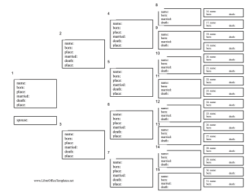 the vital statistics provided in this 5 generation ancestry chart