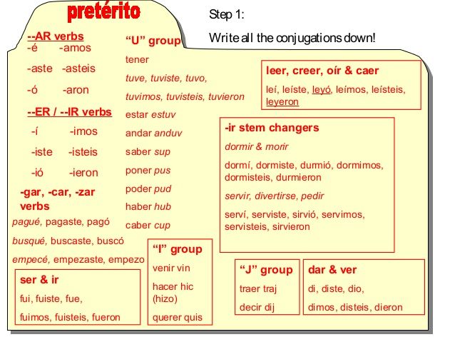 pret imp folder stencil pinterest spanish spanish classroom preterite form of dar