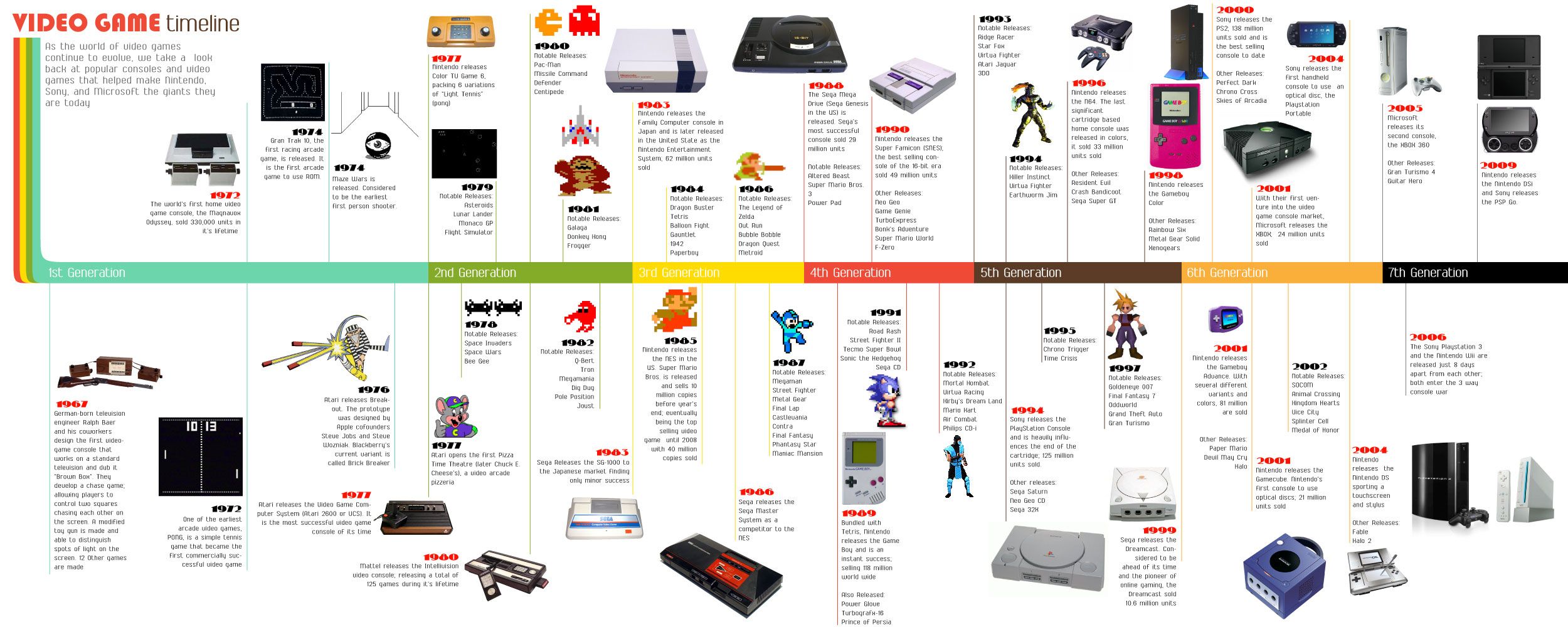 Lexique Des Jeux Vid o 2 Infographies Et 1 Vid o Timeline lexique-des-jeux-vid-o-2-infographies-et-1-vid-o-timeline